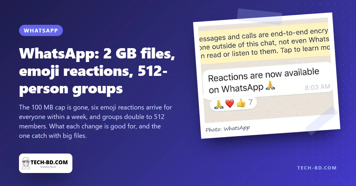 WhatsApp now sends 2 GB files, adds emoji reactions and 512-person groups