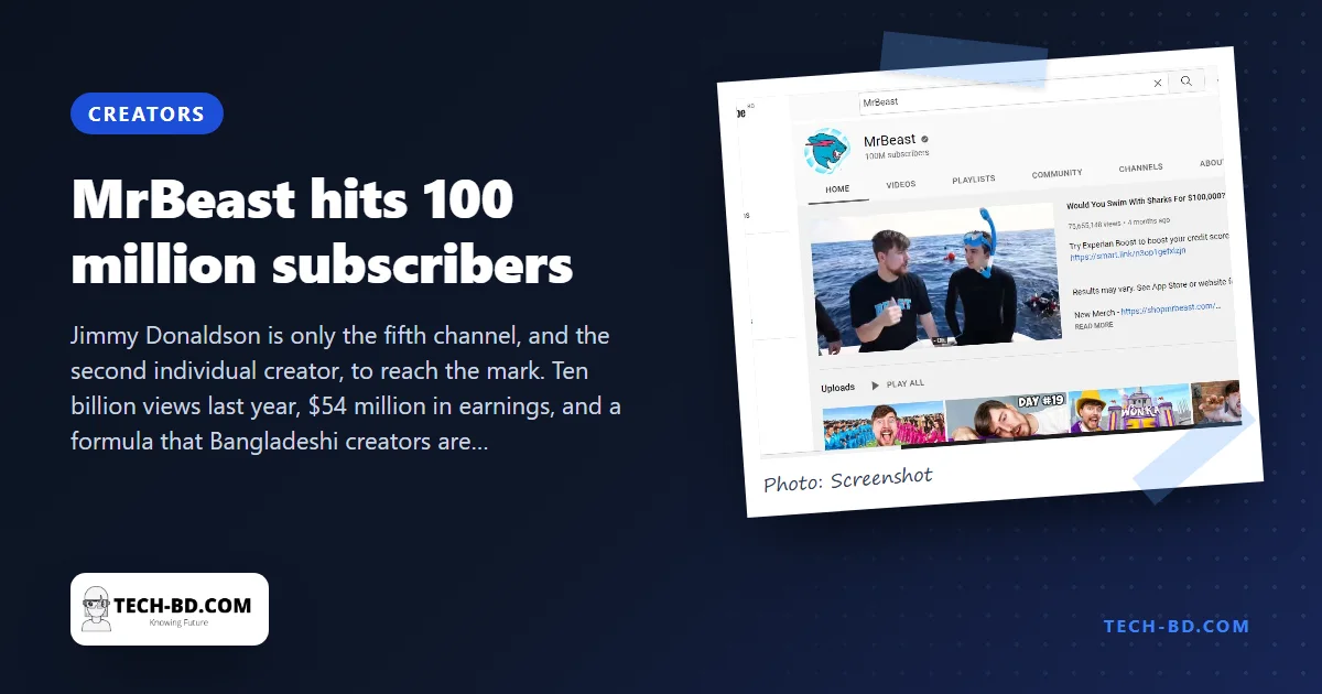 MrBeast hits 100 million subscribers: how a 24-year-old built YouTube's biggest one-man channel