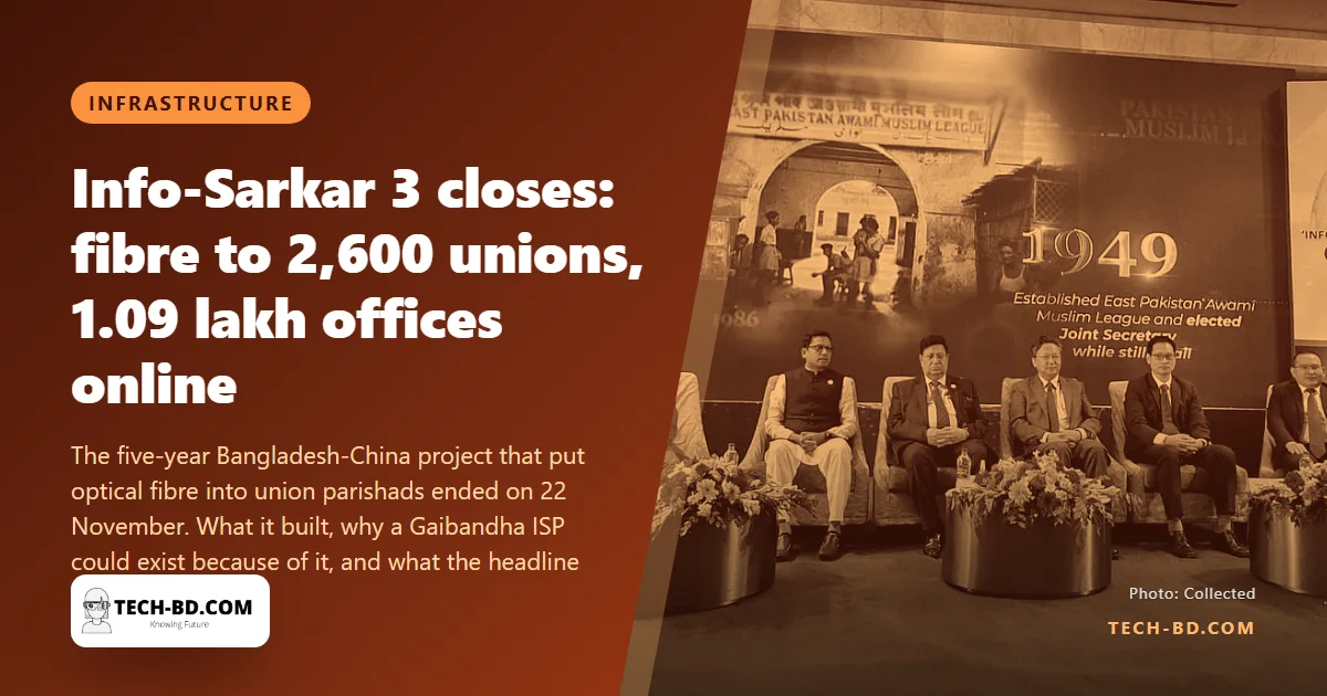 Info-Sarkar 3 closes: fibre to 2,600 unions, 1.09 lakh government offices online, and a "10 crore high-speed users" claim examined
