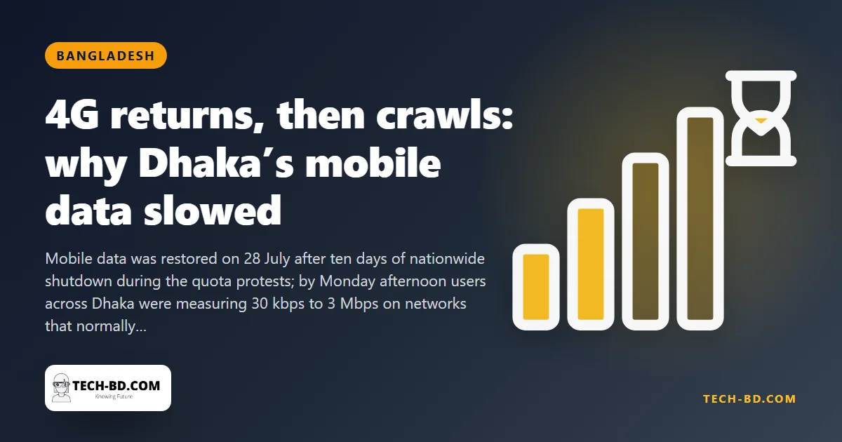 A day after 4G came back, Dhaka’s mobile internet crawled at 30 kbps — BTRC blames Google’s cache servers refilling, and says nothing is being throttled