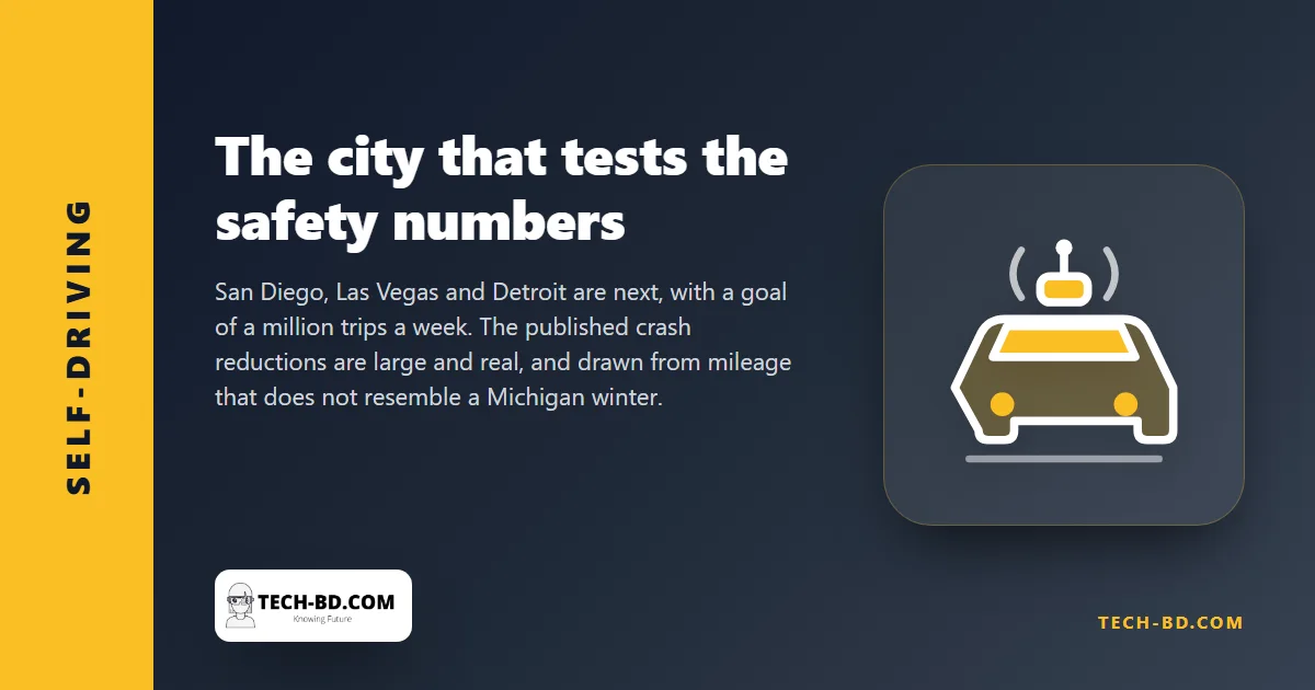 Waymo’s safety record comes from warm, dry cities. Detroit is the first one that snows