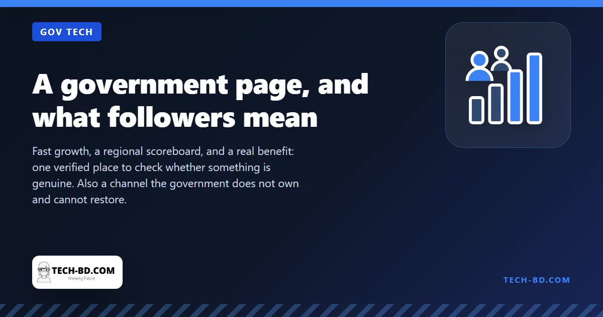 The PMO page passed 562,000 followers in five days — what a follower count actually measures, and the dependency nobody costs