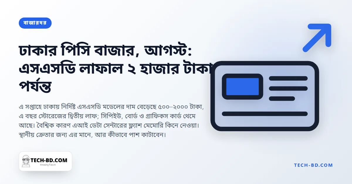 ঢাকায় আবার বাড়ল এসএসডি, এবার ২ হাজার টাকা পর্যন্ত—২০২৬-এর দ্বিতীয় স্টোরেজ-বৃদ্ধির পেছনে কী