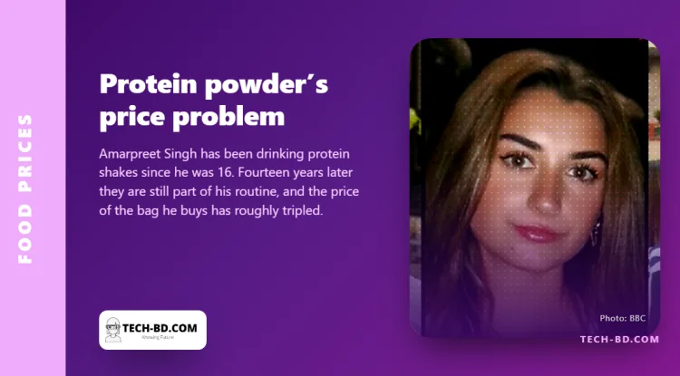 A 4.5kg bag of whey protein cost £60 in 2020. The same bag is now £170