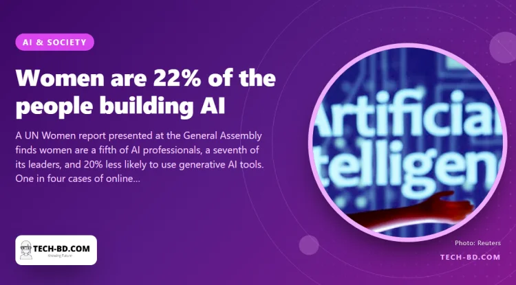 Women are 22% of the AI workforce and under 14% of its leadership, says UN Women. The gap in who uses the tools is 20 points
