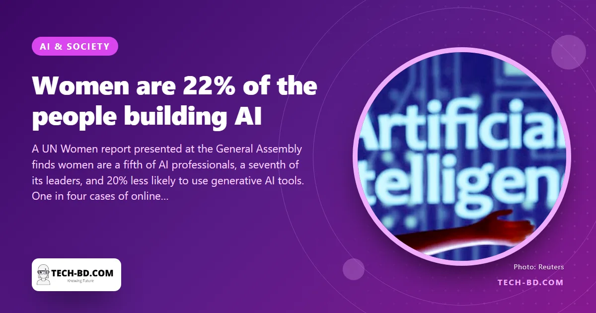 Women are 22% of the AI workforce and under 14% of its leadership, says UN Women. The gap in who uses the tools is 20 points