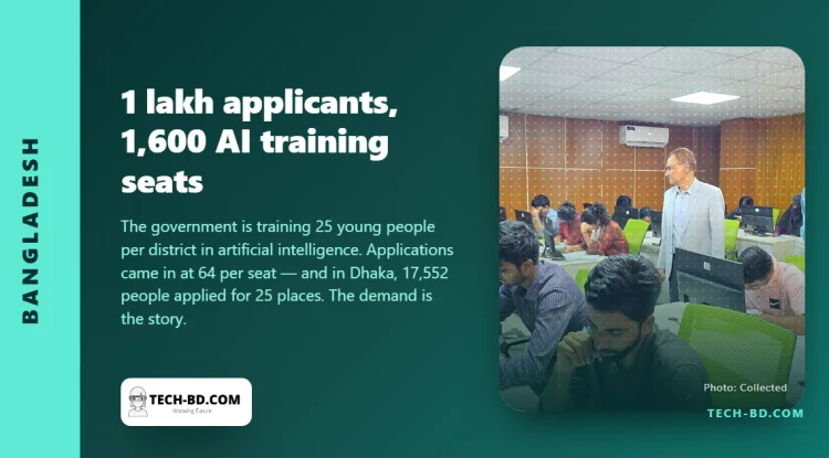 A hundred thousand Bangladeshis sat an exam this weekend for 1,600 AI training places