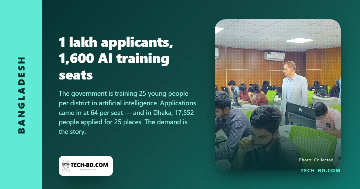 A hundred thousand Bangladeshis sat an exam this weekend for 1,600 AI training places