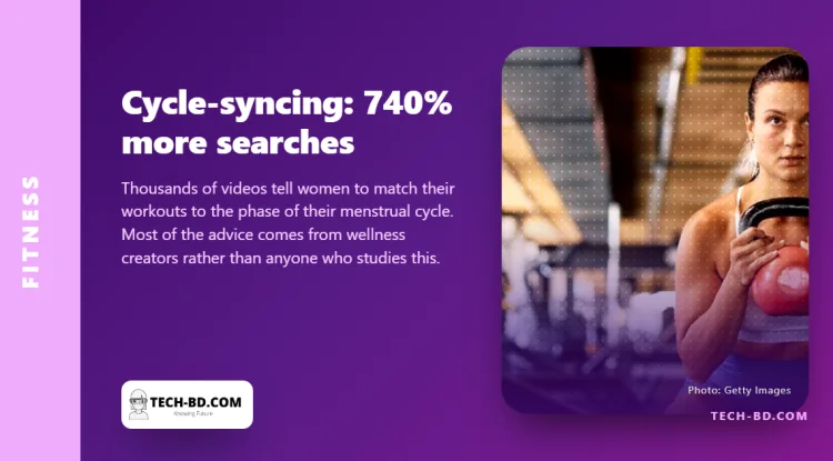 Searches for ‘cycle-syncing’ are up 740%. The people giving the advice are mostly not researchers