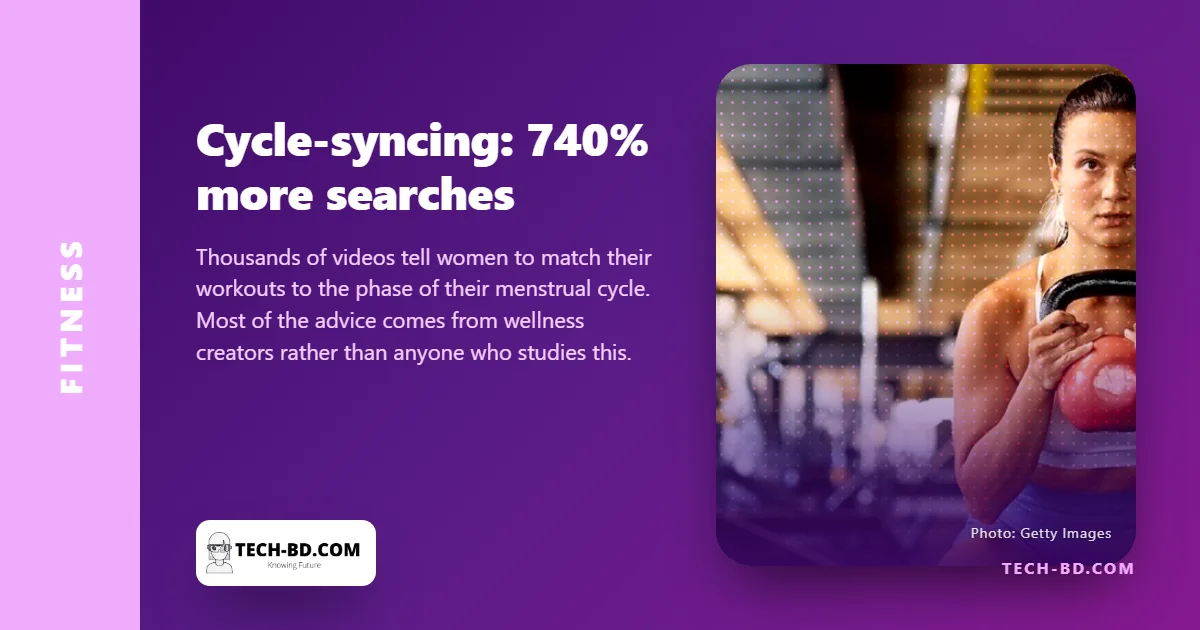 Searches for ‘cycle-syncing’ are up 740%. The people giving the advice are mostly not researchers