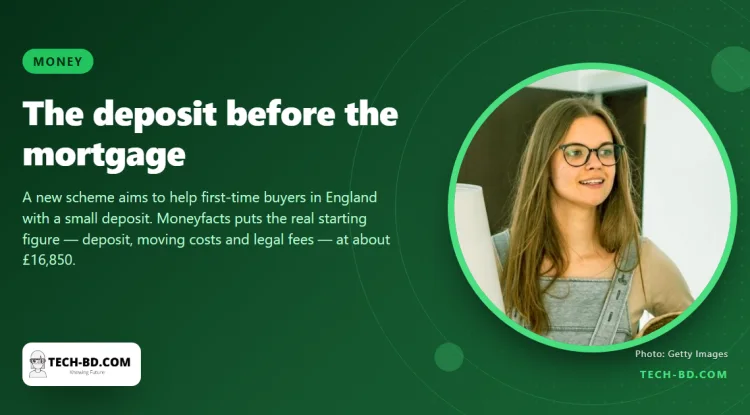 A 5% deposit on the average UK home now needs about £16,850 saved before you start
