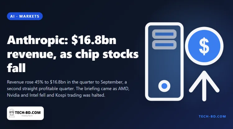 Anthropic told investors its revenue hit $16.8bn in three months, on the same day chip stocks fell and Seoul halted trading