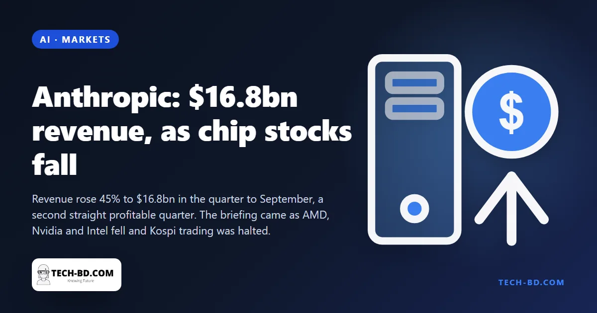 Anthropic told investors its revenue hit $16.8bn in three months, on the same day chip stocks fell and Seoul halted trading