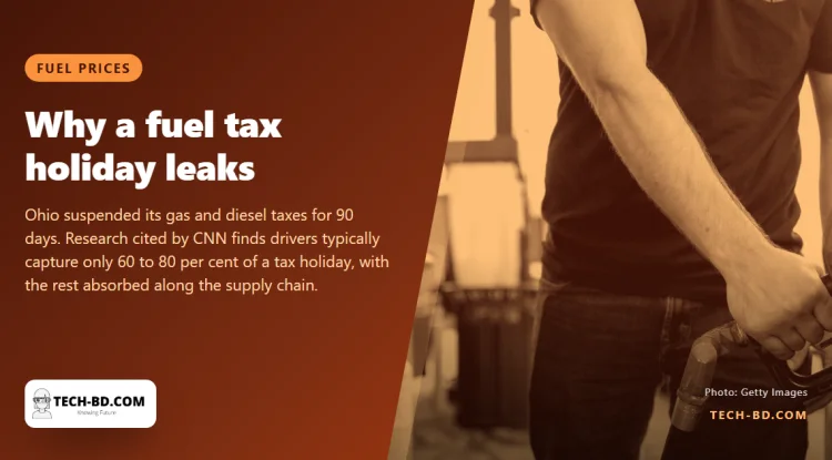 US states are cutting fuel taxes to fight record prices. Analysts say drivers keep only part of the saving