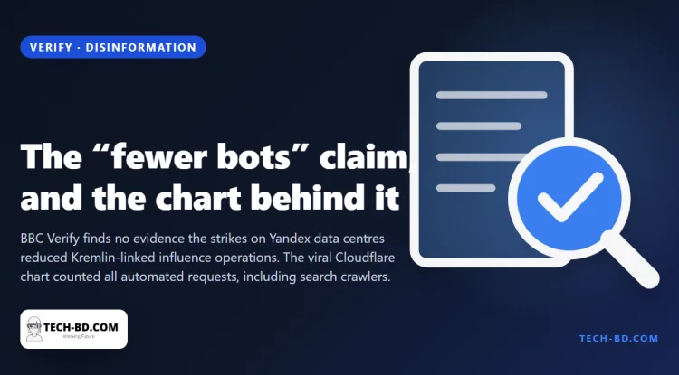 Zelensky said there were "fewer bots" after Ukraine hit Russian data centres. The chart everyone shared was counting something else