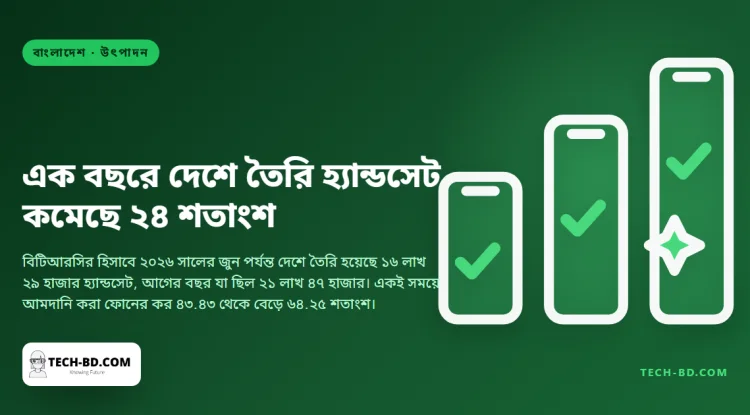 এক বছরে দেশে তৈরি হ্যান্ডসেট কমেছে ২৪ শতাংশ, আর বৈধ পথে আনা ফোনের কর গেছে উল্টো দিকে