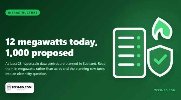 Scotland’s biggest data centre draws 12 megawatts. One of the 23 being proposed would draw a thousand