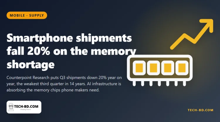 Global smartphone shipments fell 20% to their worst third quarter in fourteen years, and the reason is the same chip that doubled Dhaka's RAM prices