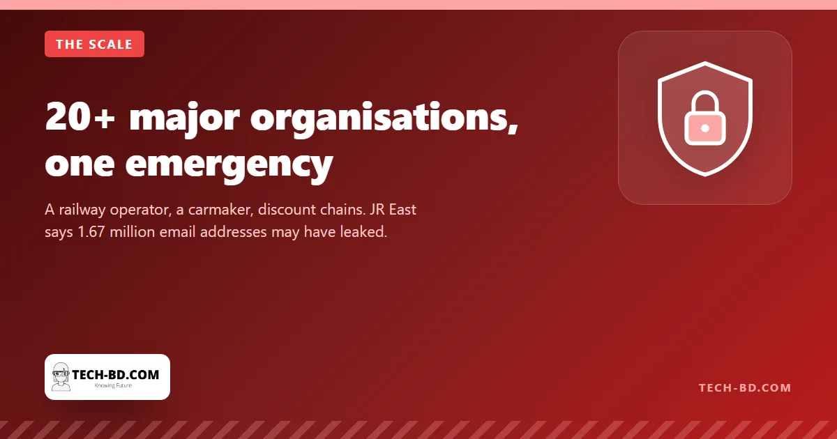 More than 20 major Japanese organisations hit; JR East says 1.67 million email addresses may have leaked