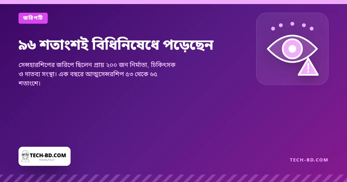 ৯৬ শতাংশই বিধিনিষেধে পড়েছেন