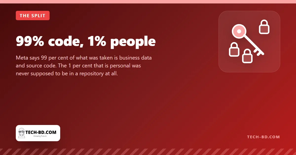 99% code, 1% people