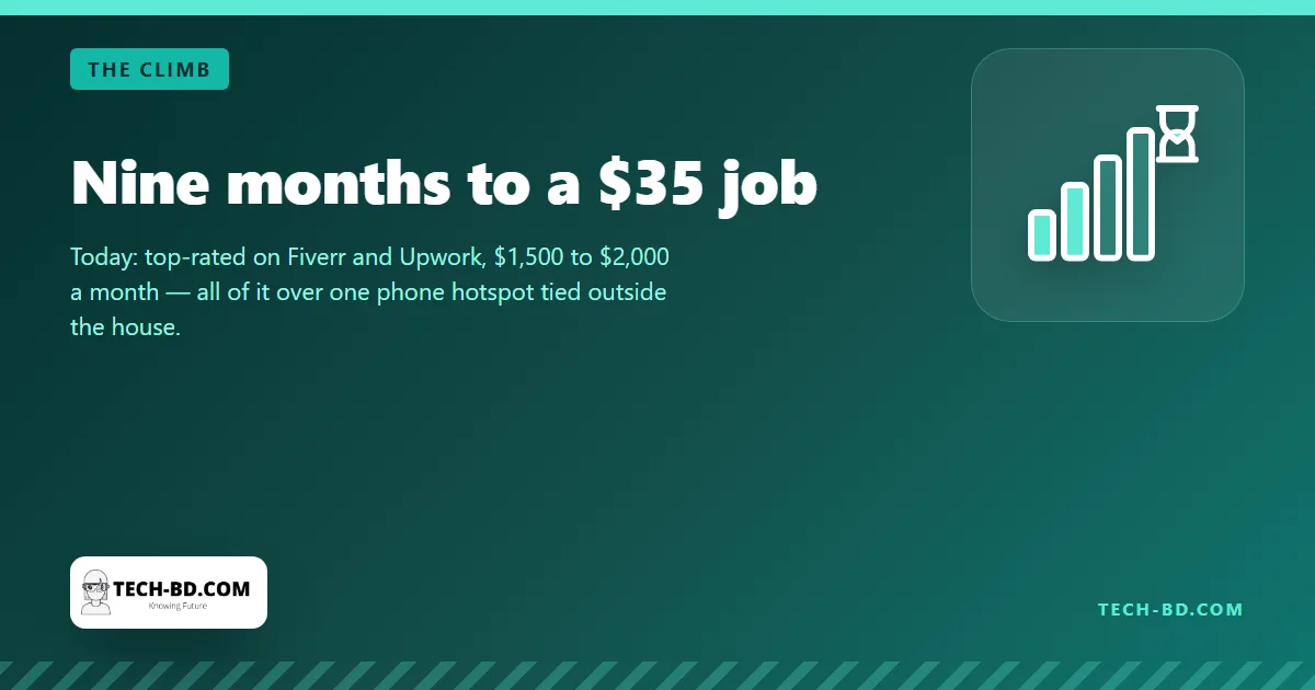Nine months to a $35 job