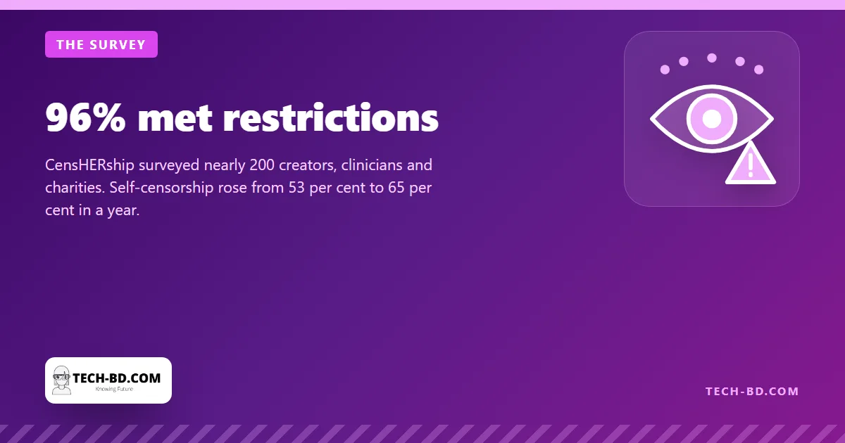 96% met restrictions