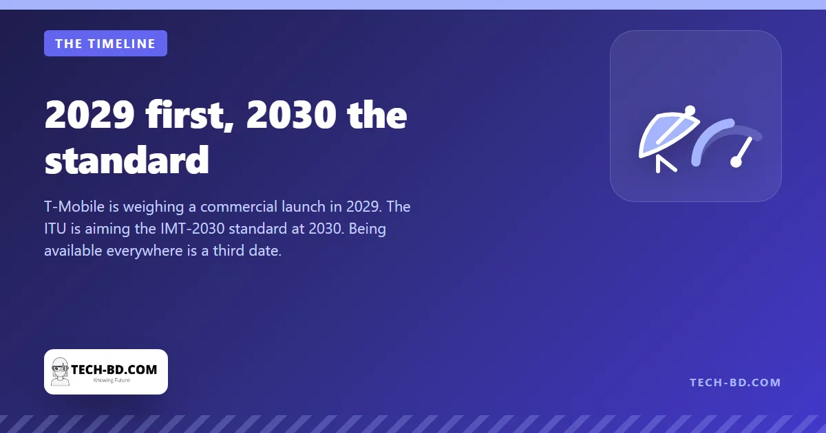 2029 first, 2030 the standard