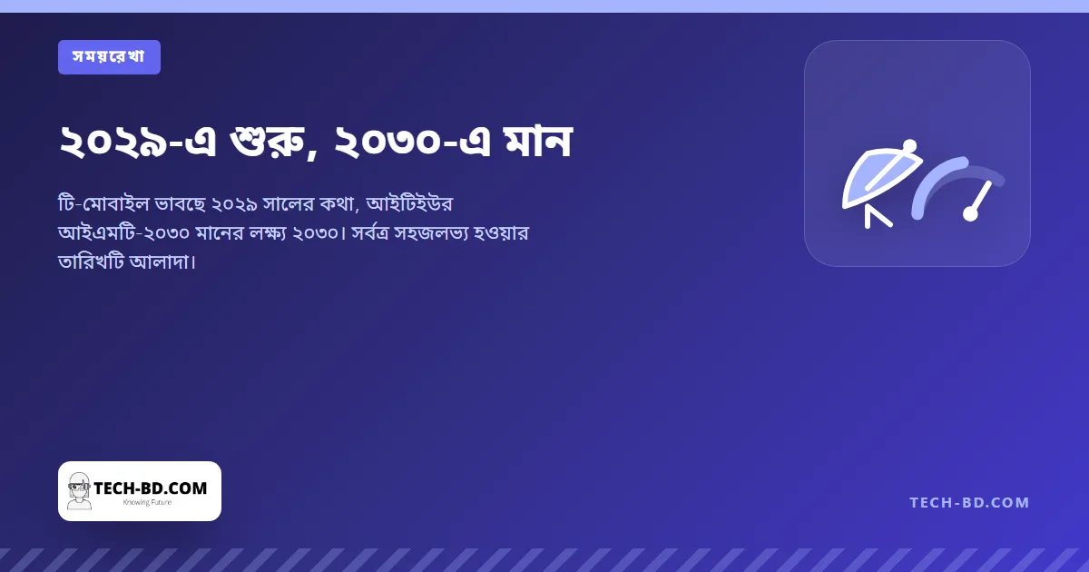 ২০২৯-এ শুরু, ২০৩০-এ মান