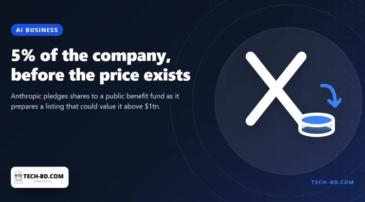 Anthropic will put 5% of its shares into a “public benefit fund” — a promise priced against a listing that has not happened yet