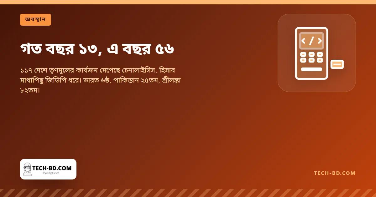 গত বছর ১৩, এ বছর ৫৬