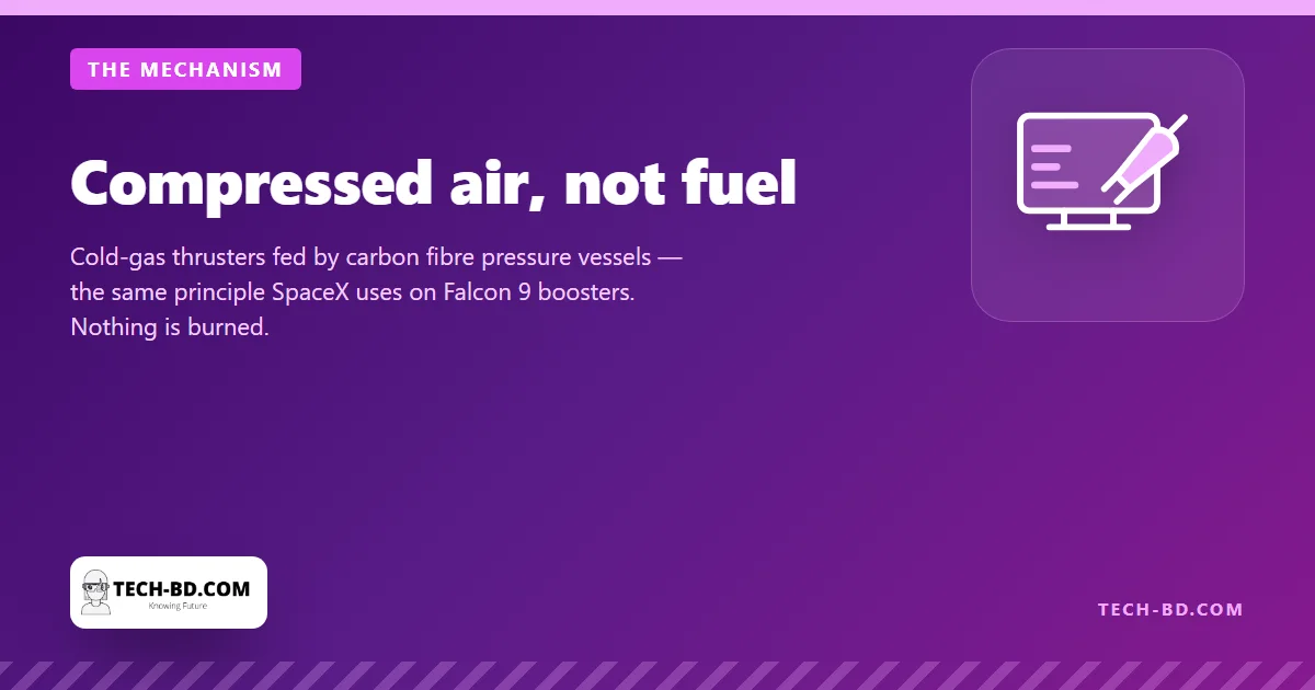 Compressed air, not fuel