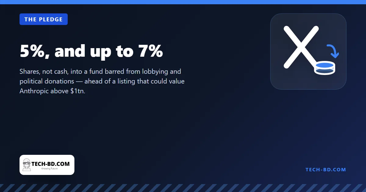 5%, and up to 7%