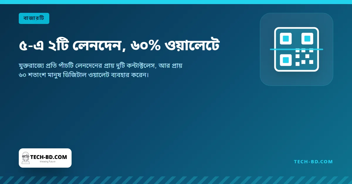 ৫-এ ২টি লেনদেন, ৬০% ওয়ালেটে