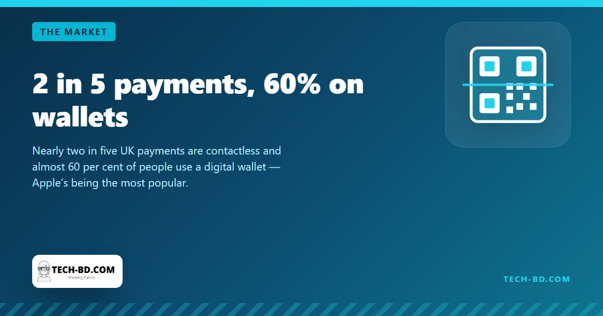 2 in 5 payments, 60% on wallets