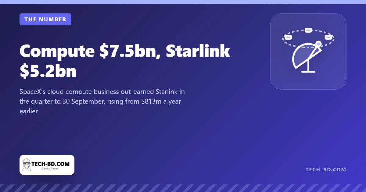 Compute $7.5bn, Starlink $5.2bn