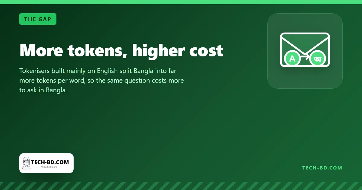 More tokens, higher cost
