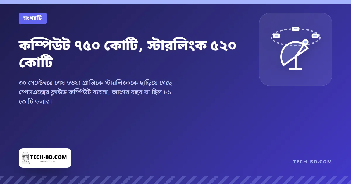 কম্পিউট ৭৫০ কোটি, স্টারলিংক ৫২০ কোটি
