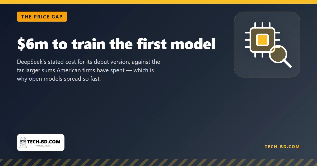 $6m to train the first model