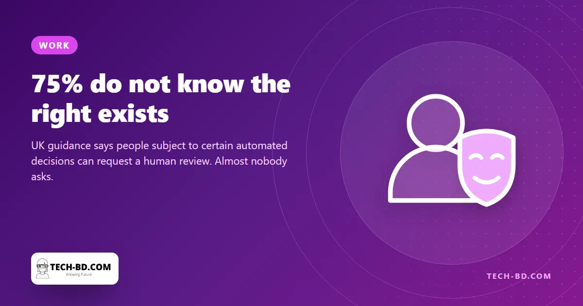 Three in four jobseekers do not know they can demand a human look at an automated rejection