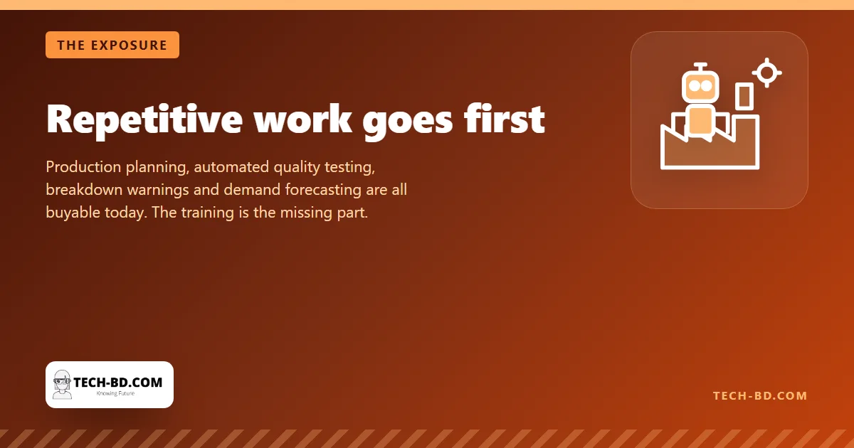 Repetitive work goes first