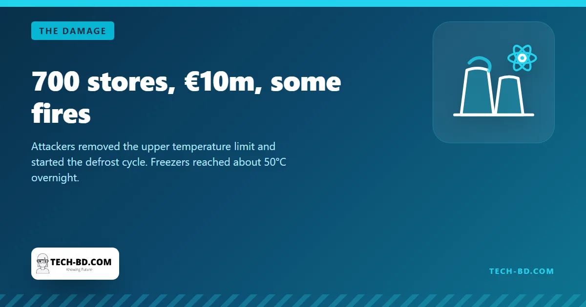 700 stores, €10m, some fires