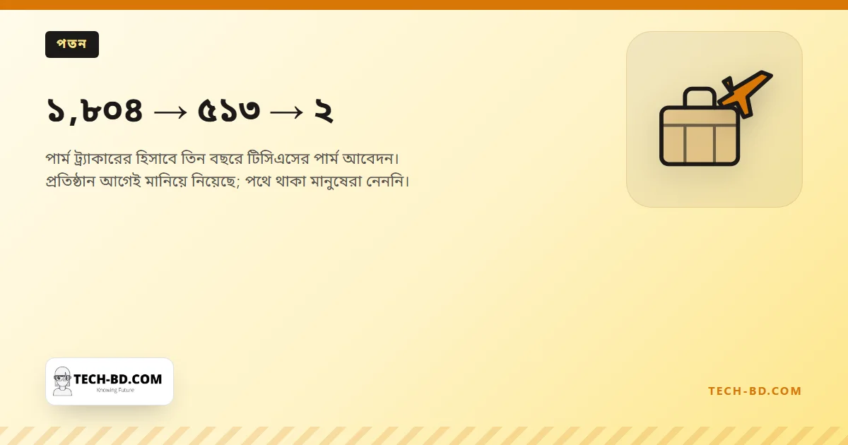 ১,৮০৪ → ৫১৩ → ২