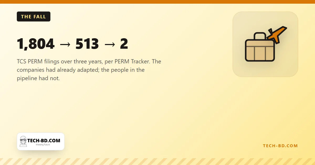 1,804 → 513 → 2