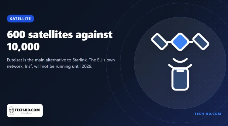 Ukraine cannot replace Starlink, and Europe will not have an answer until 2029