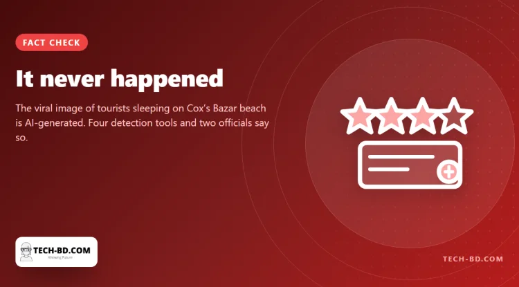The photo of tourists sleeping on Cox’s Bazar beach was generated by AI, and four detectors agree