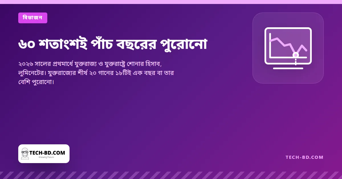৬০ শতাংশই পাঁচ বছরের পুরোনো