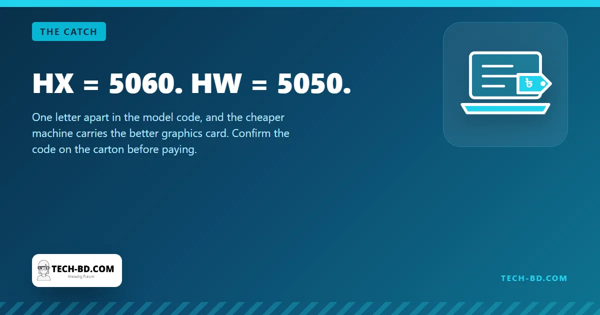 HX = 5060. HW = 5050.