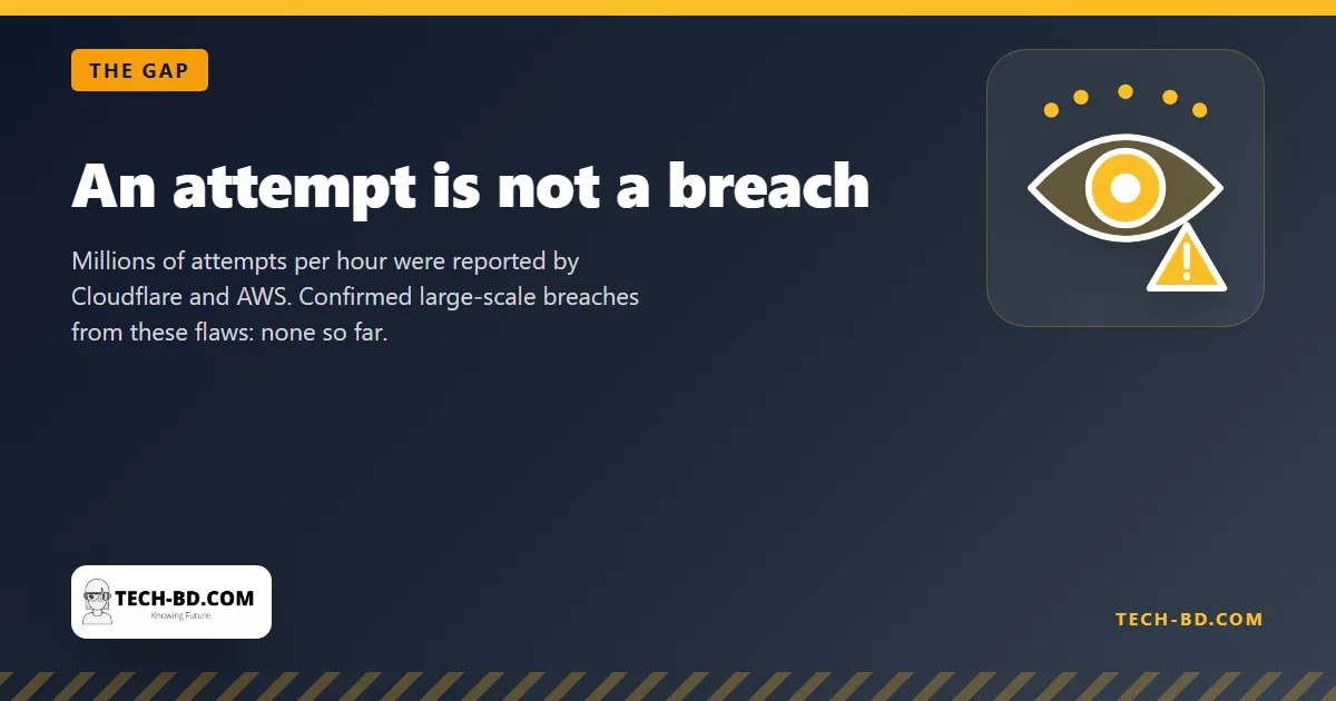 An attempt is not a breach