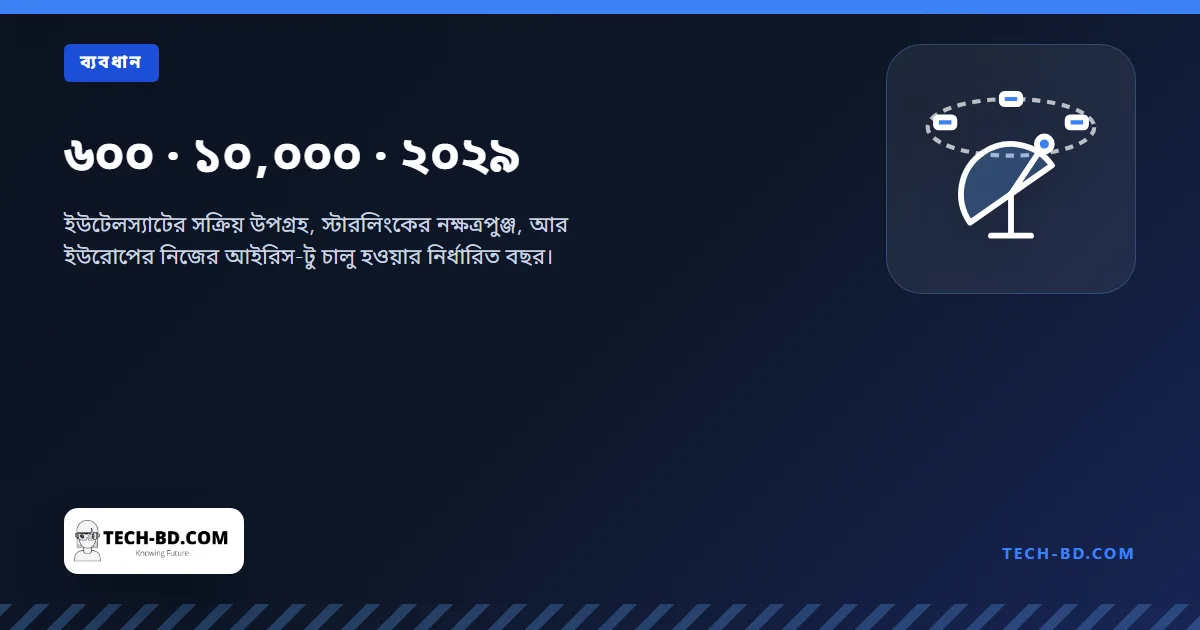 ৬০০ · ১০,০০০ · ২০২৯